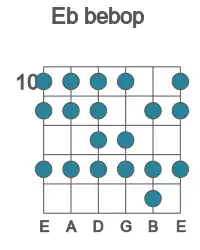Guitar scale for bebop in position 10